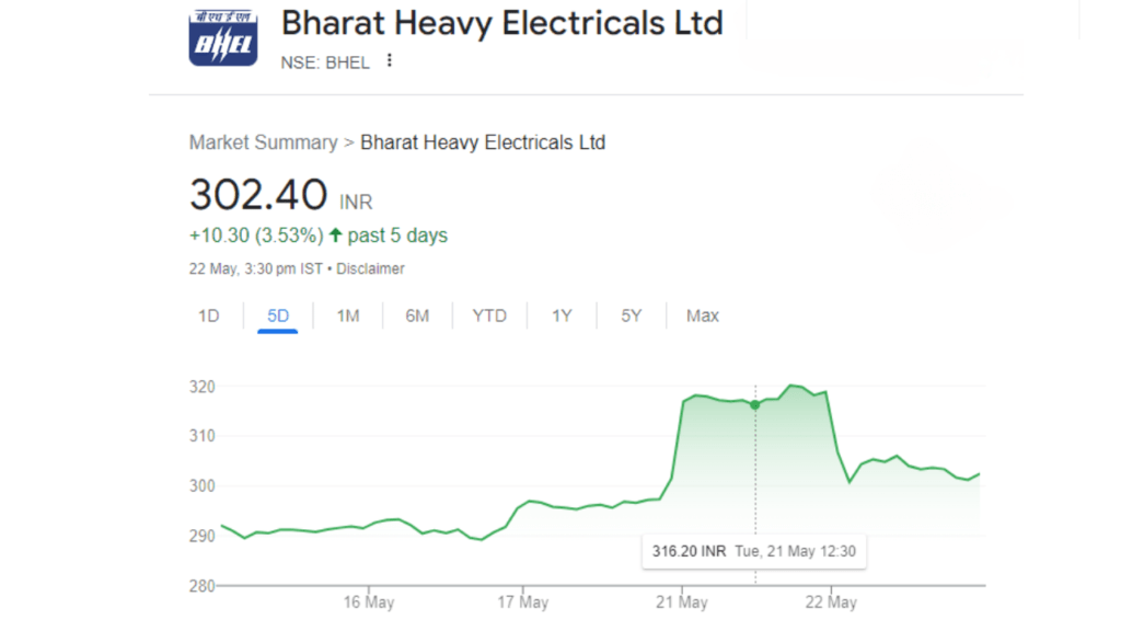 BHEL share price और Q4 FY24 परिणाम एक संपूर्ण विश्लेषण