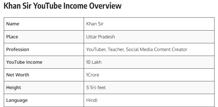khan income